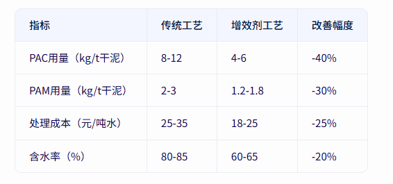 青島仕駿-污泥調理劑,污泥脫水增效劑制造商