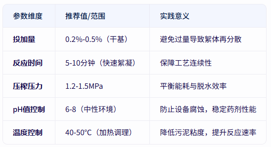 青島仕駿-污泥調(diào)理劑,污泥脫水增效劑制造商