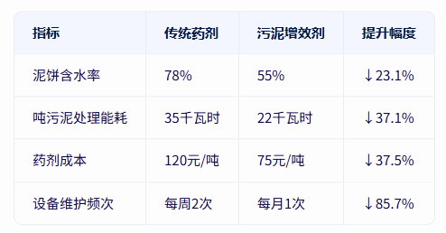 青島仕駿-污泥調理劑,污泥脫水增效劑制造商